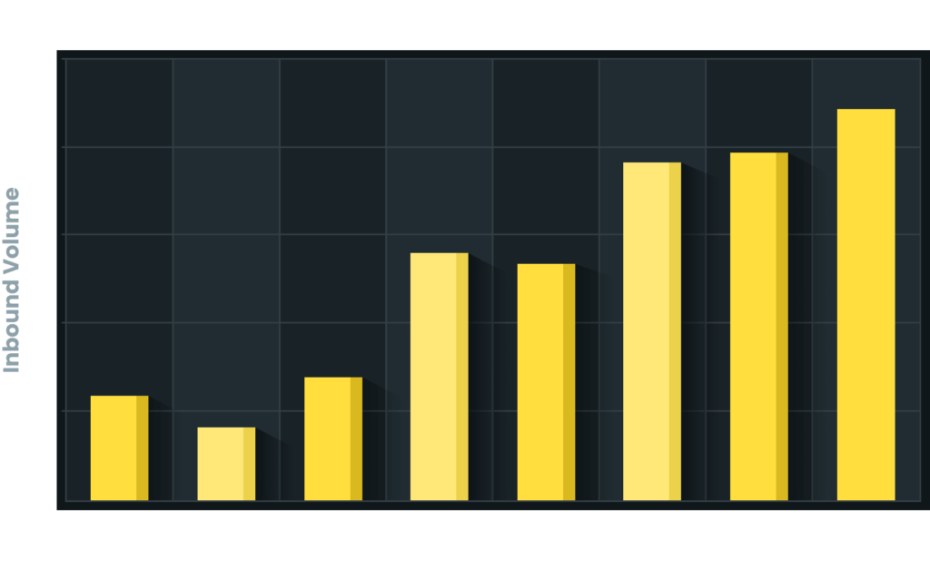 Low Friction Acquisiton Series A B2b Chart 1 Min