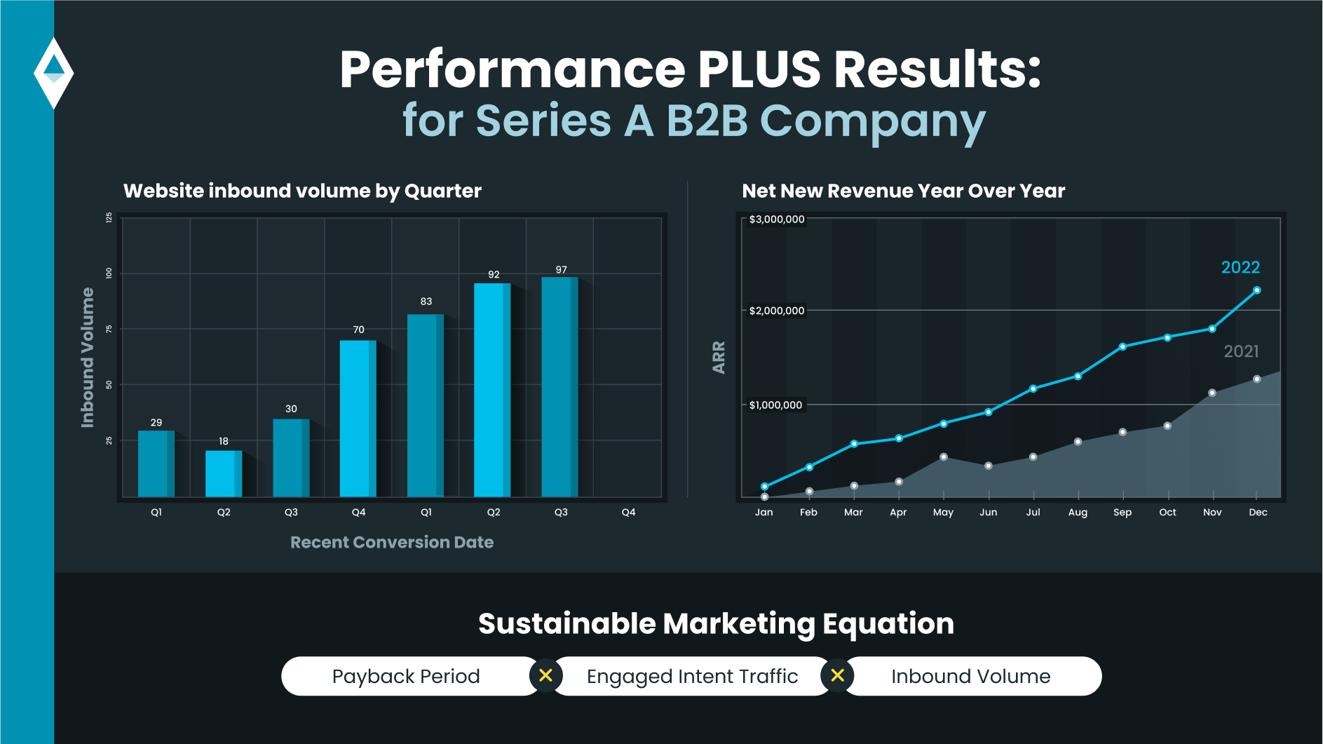Performance Plus Results B2b Company Min